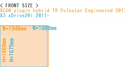 #XC60 plugin hybrid T8 Polestar Engineered 2017- + X3 xDrive20i 2011-